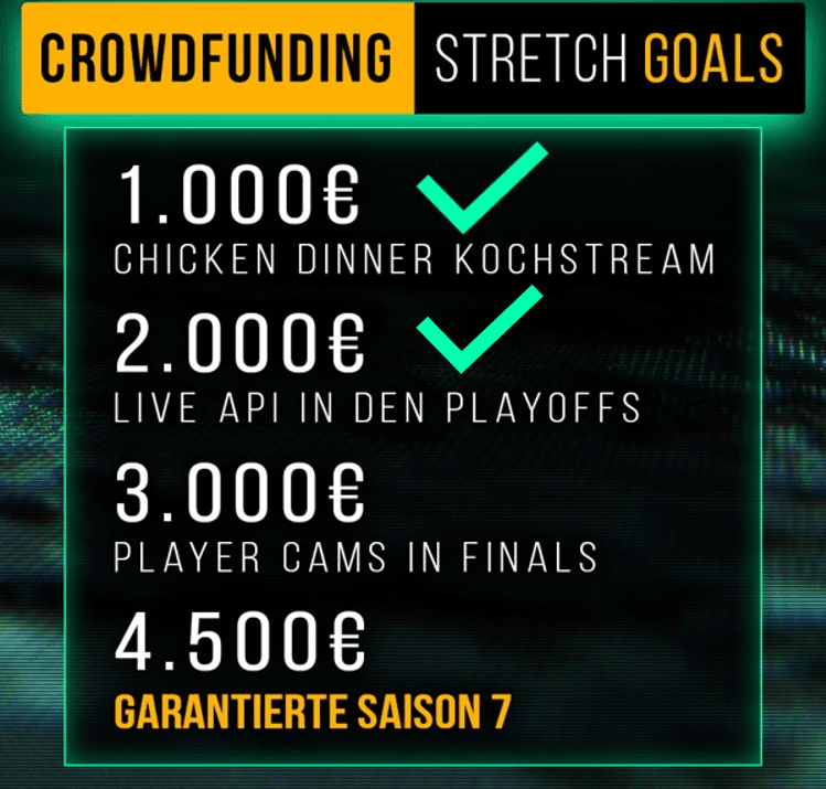Aktueller PUBG D/A/CH Meisterschafts Crowdfunding Stand: 2.675,91€